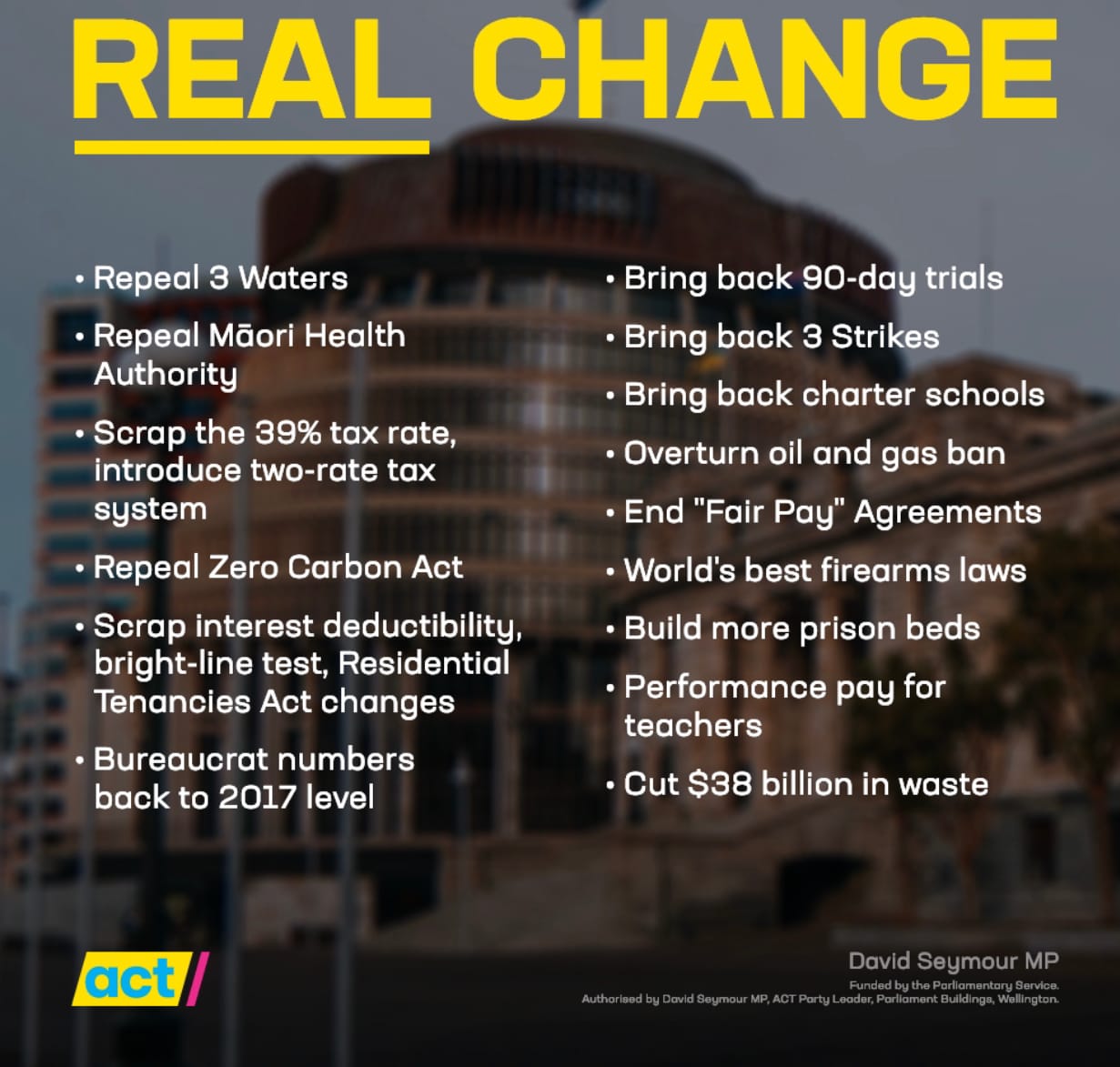 Repeal Waters, Bring back 90-day trials, Repeal Maori Health Authority, Bring back 3 Strikes, Bring back charter schools, Scrap the 39% tax rate, se8 introduce two-rate tax, Overturn oil and gas ban, End "Fair Pay" Agreements , Repeal Zero Carbon Act, World's best firearms laws, Scrap interest deductibility, Build more prison beds, scrap bright-line test, Residential Tenancies Act changes, performance pay for teachers, Bureaucrat numbers to 2017 levels, Cut $38 billion in waste 